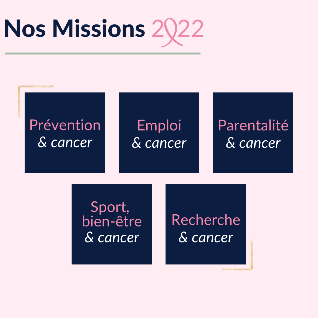 Nos Missions Association Les Prinseinses Contre Le Cancer Du Sein